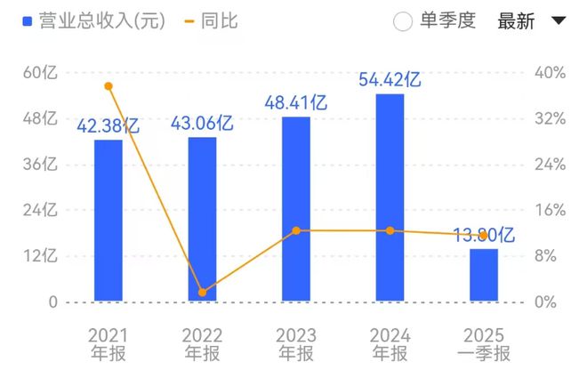 行业确定性趋势前景广阔！(图5)