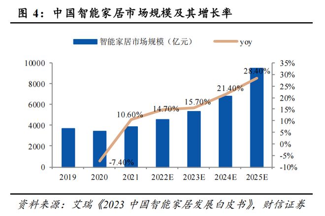 行业确定性趋势前景广阔！(图4)