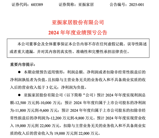 必赢股价提前涨？控股股东筹划股份转让亚振家居控制权或变