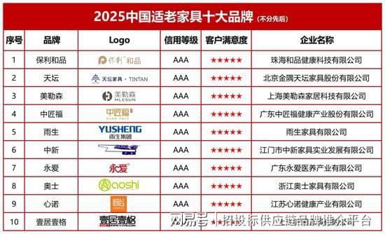 2025中国适老家具十大品牌(图2)