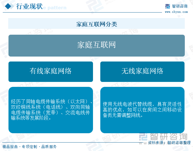 Bwin必赢研判2025！中国家庭互联网行业产业链、市场规模及发展趋势分析：物联网、云计算、大数据、人工智能等技术深度融合行业加速迈向智能化新纪元[图]