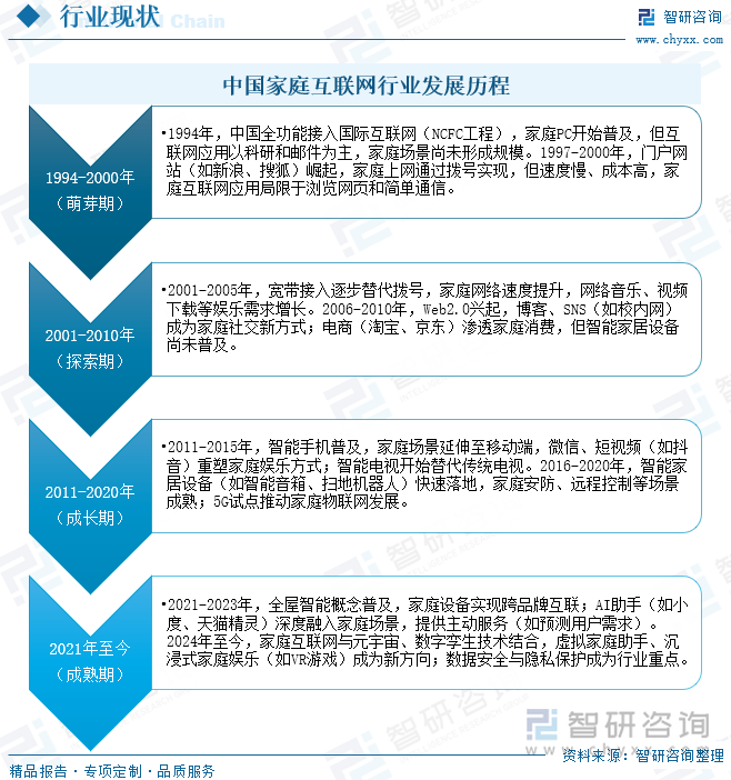 Bwin必赢研判2025！中国家庭互联网行业产业链、市场规模及发展趋势分析：物联网、云计算、大数据、人工智能等技术深度融合行业加速迈向智能化新纪元[图](图2)