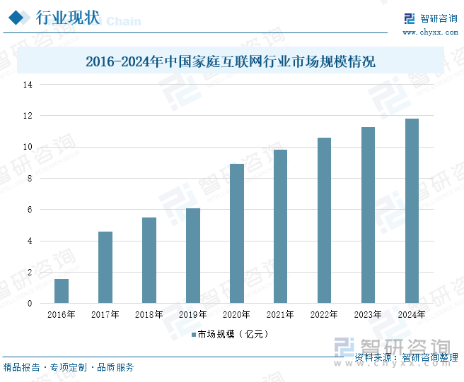 Bwin必赢研判2025！中国家庭互联网行业产业链、市场规模及发展趋势分析：物联网、云计算、大数据、人工智能等技术深度融合行业加速迈向智能化新纪元[图](图5)