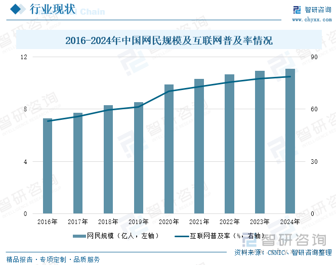 Bwin必赢研判2025！中国家庭互联网行业产业链、市场规模及发展趋势分析：物联网、云计算、大数据、人工智能等技术深度融合行业加速迈向智能化新纪元[图](图4)