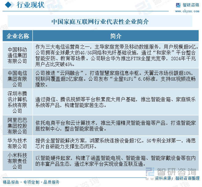 Bwin必赢研判2025！中国家庭互联网行业产业链、市场规模及发展趋势分析：物联网、云计算、大数据、人工智能等技术深度融合行业加速迈向智能化新纪元[图](图6)