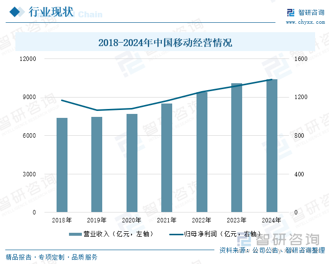 Bwin必赢研判2025！中国家庭互联网行业产业链、市场规模及发展趋势分析：物联网、云计算、大数据、人工智能等技术深度融合行业加速迈向智能化新纪元[图](图7)