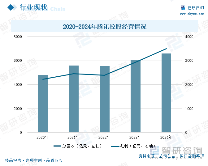 Bwin必赢研判2025！中国家庭互联网行业产业链、市场规模及发展趋势分析：物联网、云计算、大数据、人工智能等技术深度融合行业加速迈向智能化新纪元[图](图8)