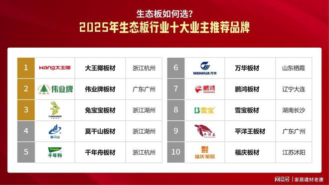 生态板如何选？2025年生态板行业十大业主推荐品牌