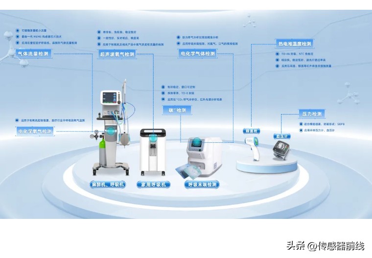 传感器技术：驱动智慧家庭标准化体系构建的核心力量(图13)