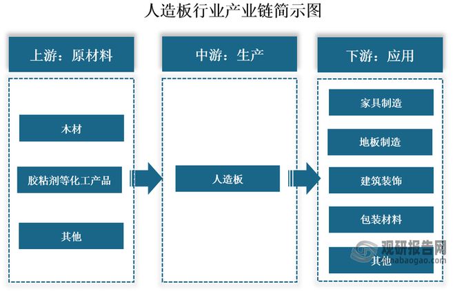 必赢中国人造板行业现状深度分析与未来投资研究报告（2024-2031年）