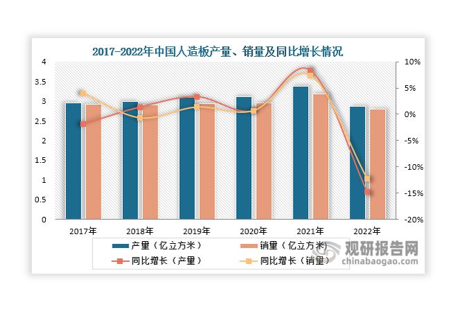 必赢中国人造板行业现状深度分析与未来投资研究报告（2024-2031年）(图2)