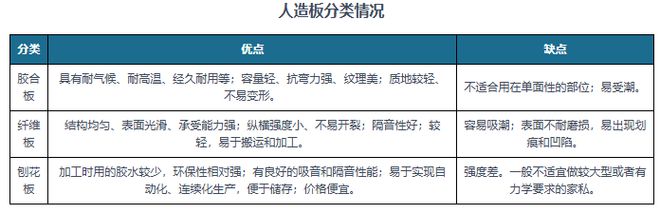 必赢中国人造板行业现状深度分析与未来投资研究报告（2024-2031年）(图3)