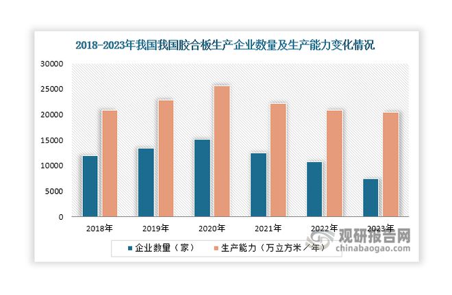 必赢中国人造板行业现状深度分析与未来投资研究报告（2024-2031年）(图4)