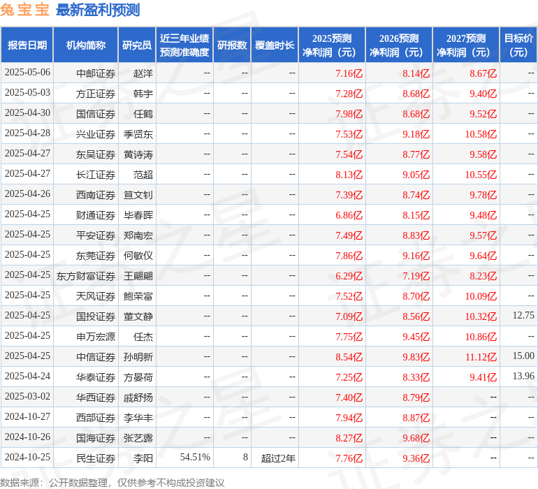 兔宝宝：5月13日召开业绩说明会投资者参与(图1)
