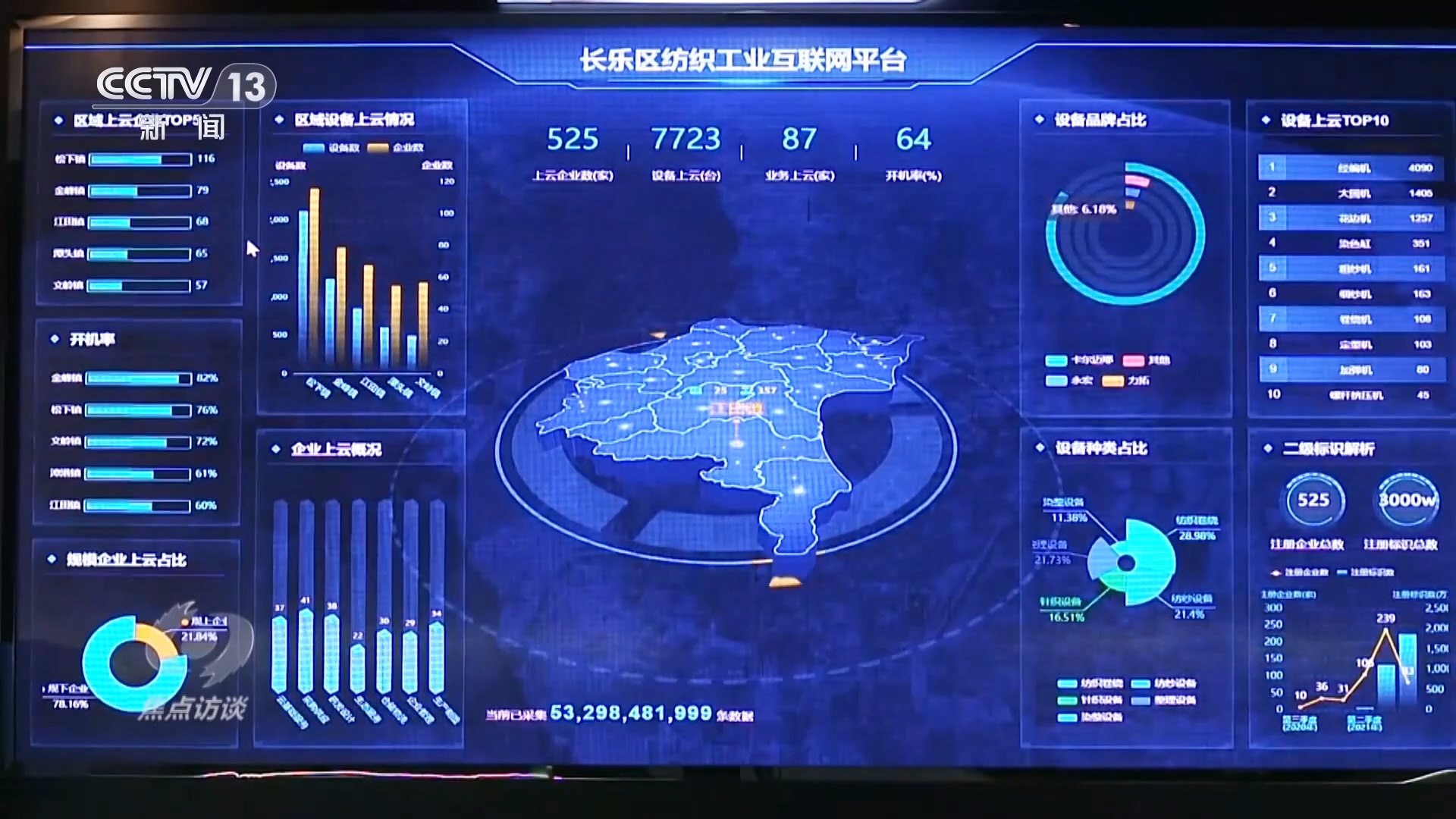 焦点访谈｜从产业升级到生活点滴看“数字中国”发展新信号、新亮点、新趋势(图5)