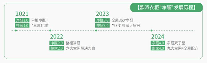 欧派家居：产品甲醛问题引争议经销商必赢管理待加强ESG案例(图3)