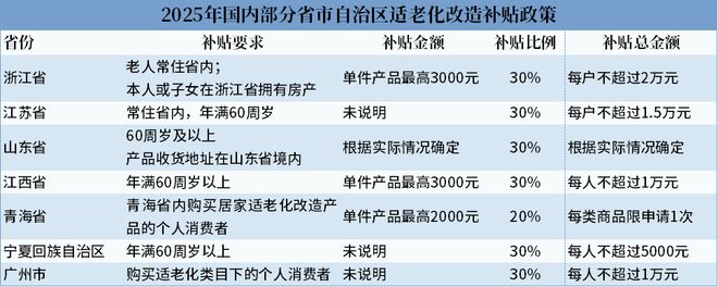 适老化改造新风口：千万级补贴撬动万亿市场解码消费升级趋势下的三大方向(图4)