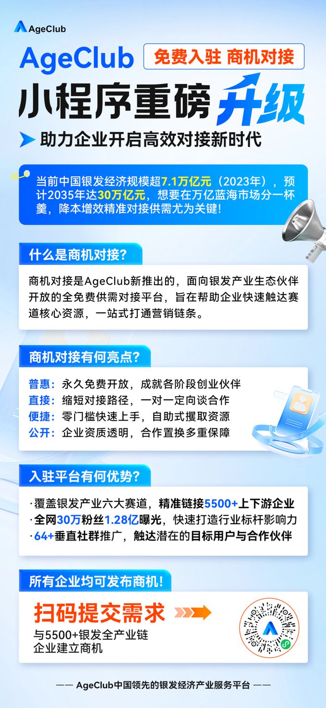 适老化改造新风口：千万级补贴撬动万亿市场解码消费升级趋势下的三大方向(图6)
