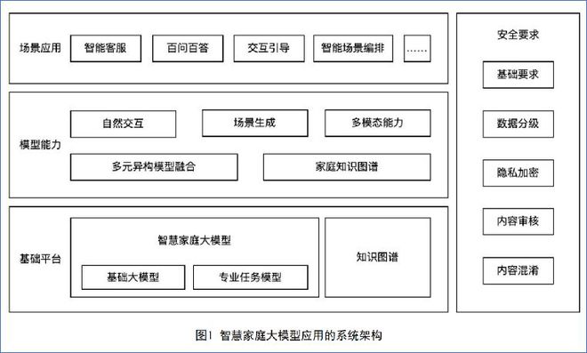 智能家居趋势分析2025年市场规模将突破8500亿元！(图3)