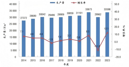 材行业格局重塑：兔宝宝、大王椰等巨头的百亿进击之路(图1)