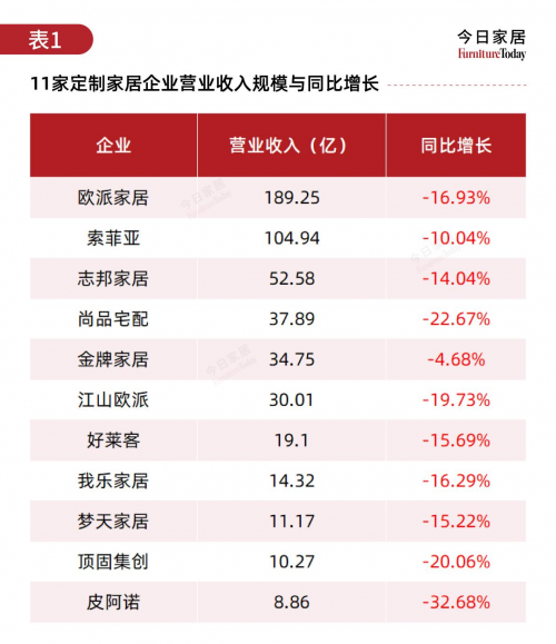 材行业格局重塑：兔宝宝、大王椰等巨头的百亿进击之路(图2)
