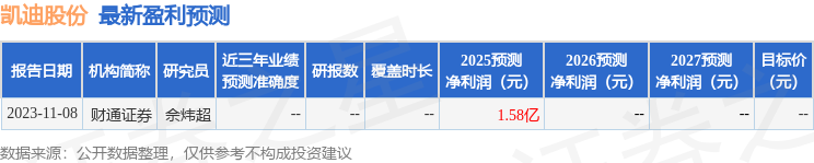 华鑫证券：首次覆盖凯迪股份给予买入评级