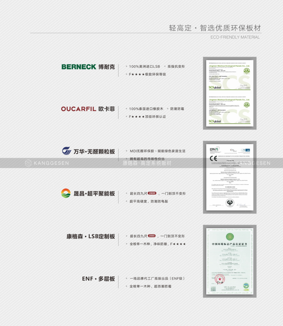 康格森板材：做年轻人喜必赢国际欢的轻高定板材(图5)