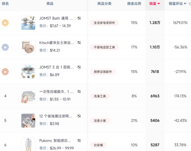 喜运达资讯：浴室追剧神器在TikTok上爆火超千万(图3)