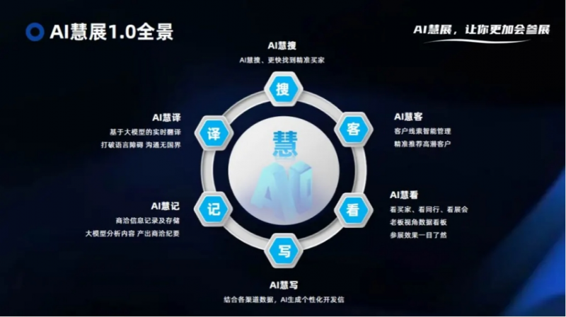 中东市场年度盛会：12月阿联酋德福家具展共襄盛举(图2)