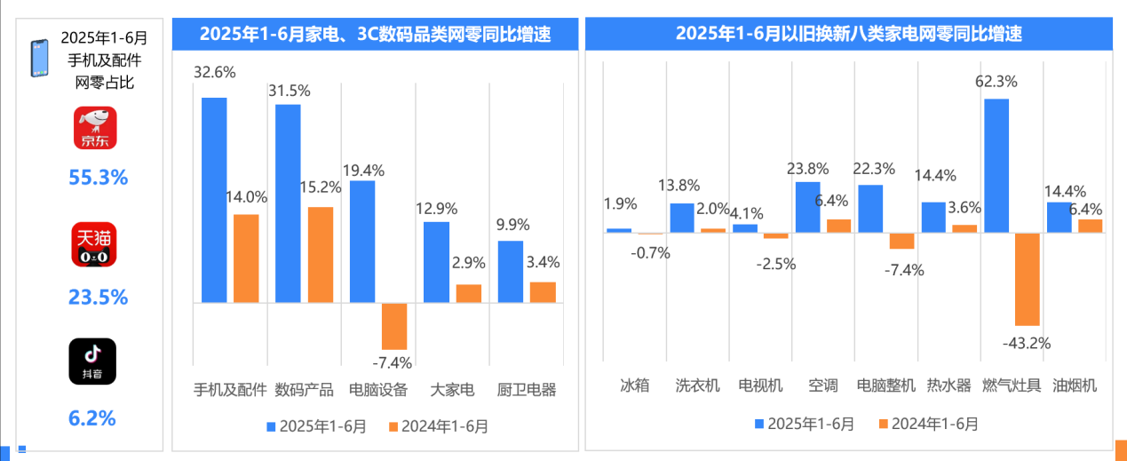 2025年上半年网络零售消费趋势观察：Z世代贡献40%消费力谷子经济规模近1700亿必赢国际(图2)