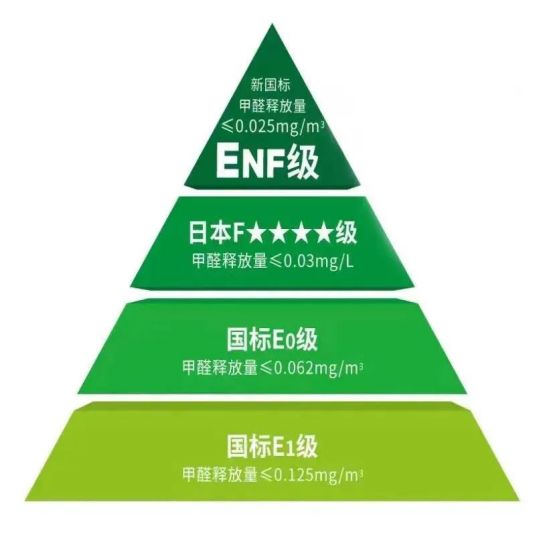 权威推荐：选板材不踩坑十大品牌权威排行榜新鲜出炉(图1)
