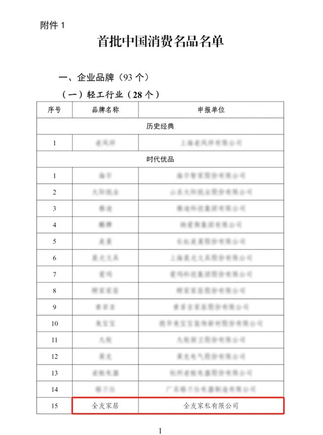 全友家居入选首批“中国消费名品名单”！(图2)