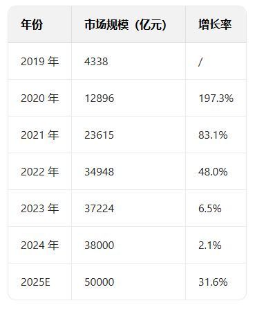 《广州市直播电商发展全景分析报告（2025）(图2)