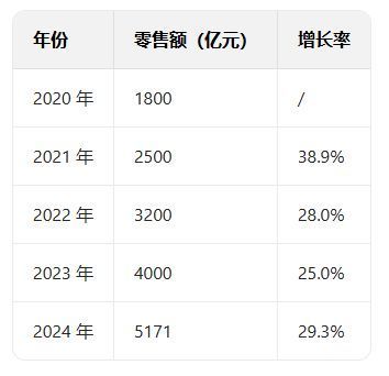 《广州市直播电商发展全景分析报告（2025）(图3)