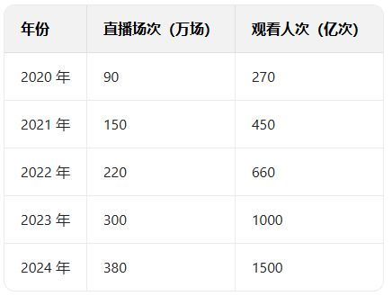 《广州市直播电商发展全景分析报告（2025）(图4)