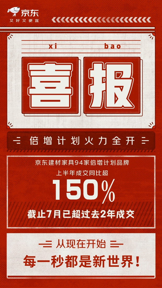 京东倍增计划：解码2025上半年家居品牌增长新范式(图1)