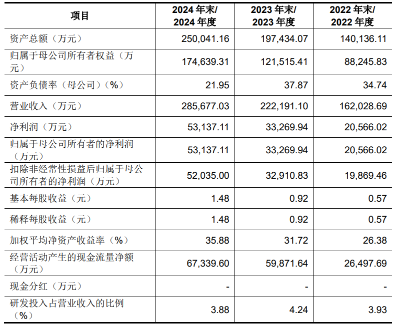 佛山兄妹IPO敲钟320亿(图2)