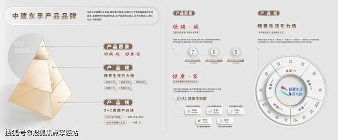 ⚡2025聚焦@中建山水雅境售楼处发布㊣中建山水雅境热线(图22)