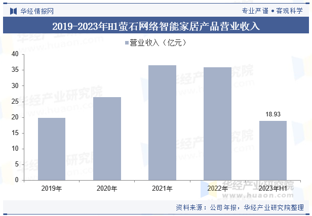 Bwin必赢2023年全球及中国智能家居行业现状及竞争格局分析人工智能技术的进步将为家居带来更多创新「图」(图10)