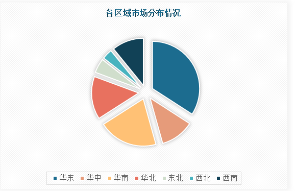 中国环保板材营销行业现状深度分析与发展前景调研报告（2024-2031年）(图4)