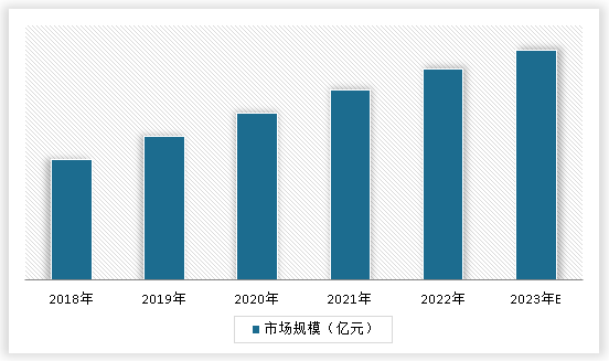 中国环保板材营销行业现状深度分析与发展前景调研报告（2024-2031年）(图3)