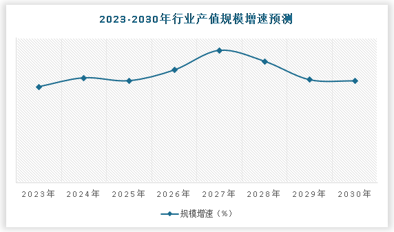 中国环保板材营销行业现状深度分析与发展前景调研报告（2024-2031年）(图5)