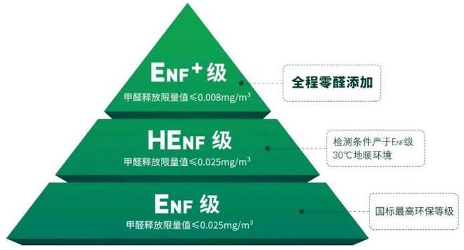 绿色产业链价值几何？由兔宝宝给出的“高分答卷”说起(图3)