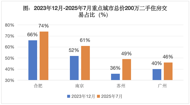必赢国际楼市正在从阵痛走向重生(图2)