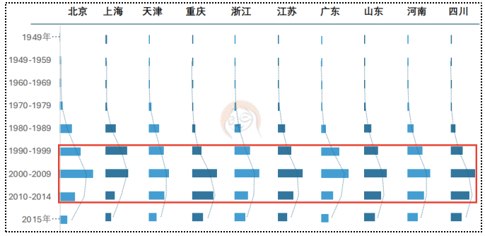 必赢国际楼市正在从阵痛走向重生(图7)