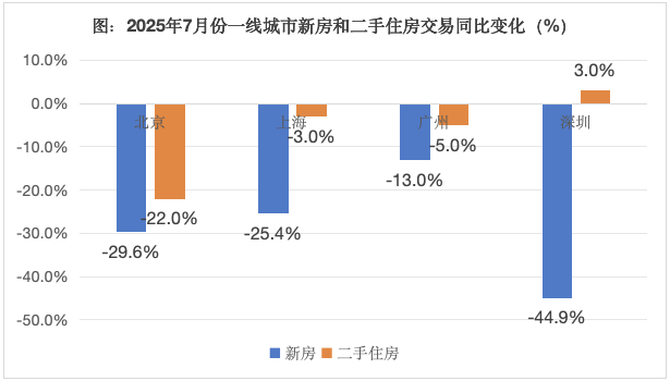 必赢国际楼市正在从阵痛走向重生