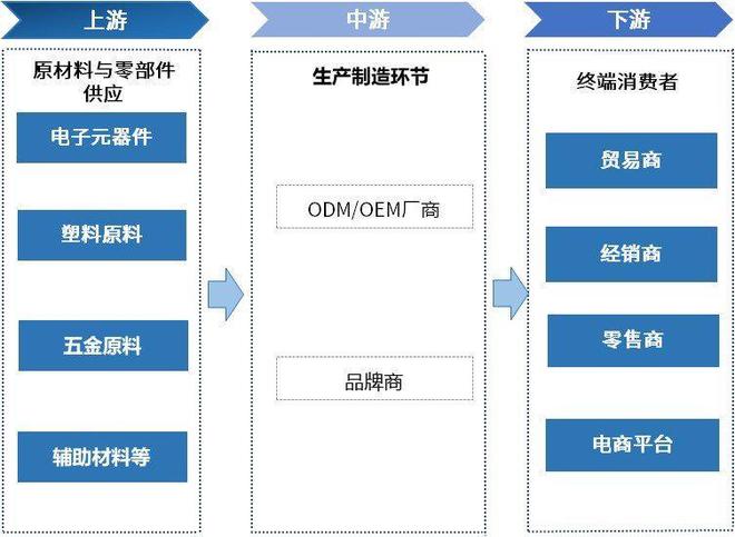厨房小家电行业：市场、技术与竞争格局分析