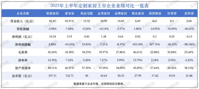 定制降收
