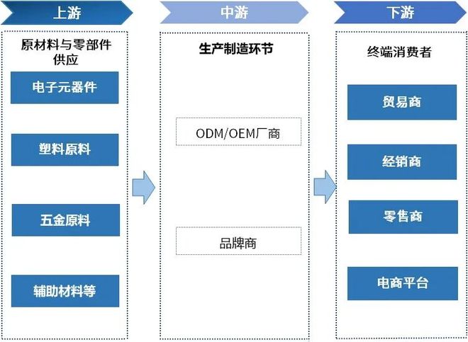 2025-2031年厨房小家电行业细分市场调研及投资可行性分析报告