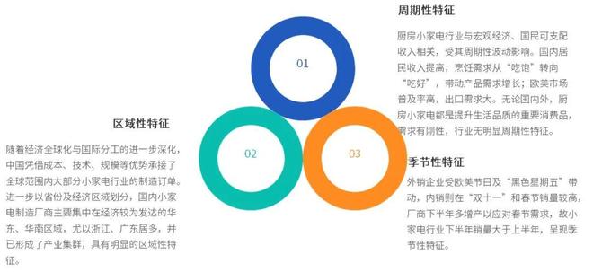 2025-2031年厨房小家电行业细分市场调研及投资可行性分析报告(图3)